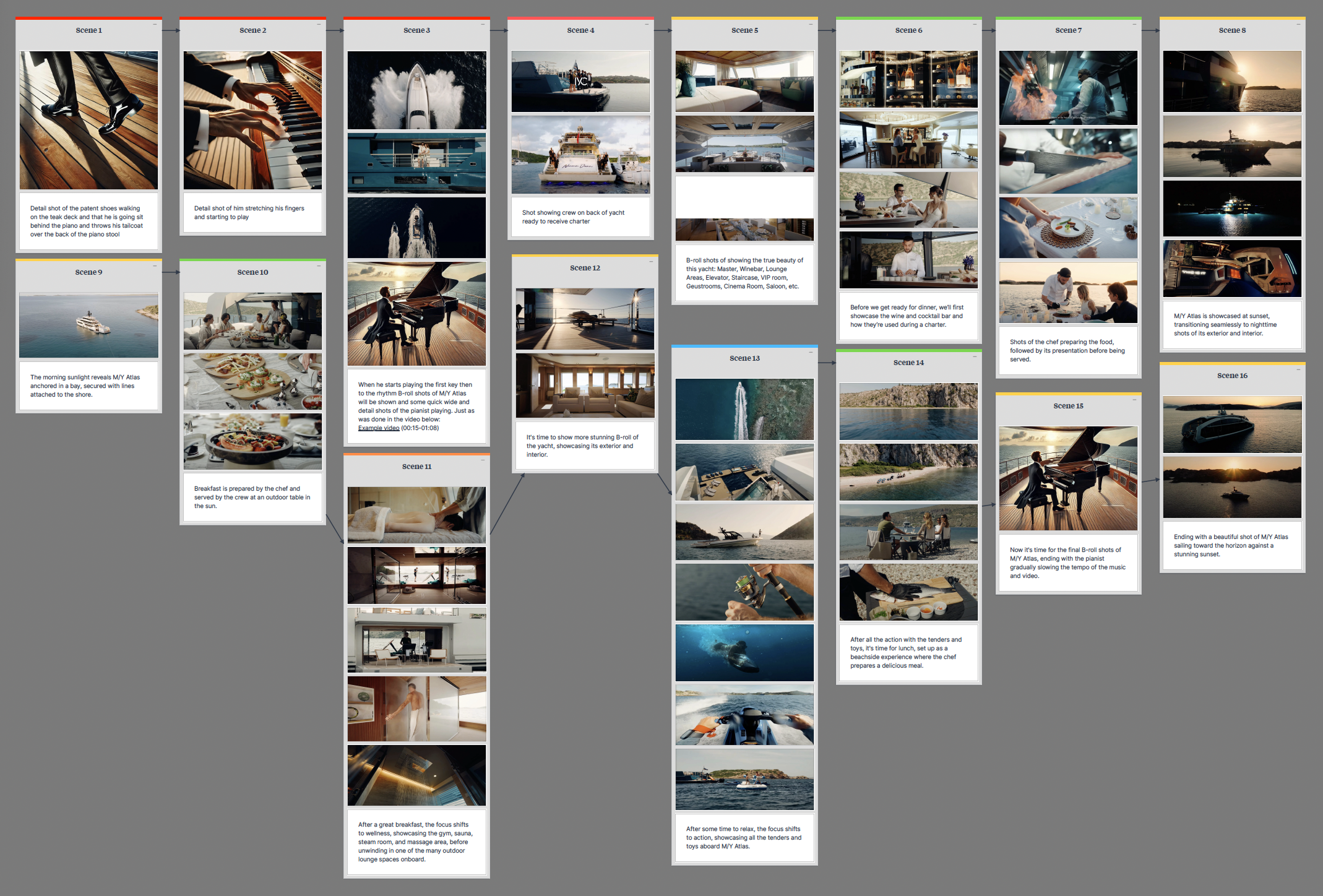 Moodboard and Planning